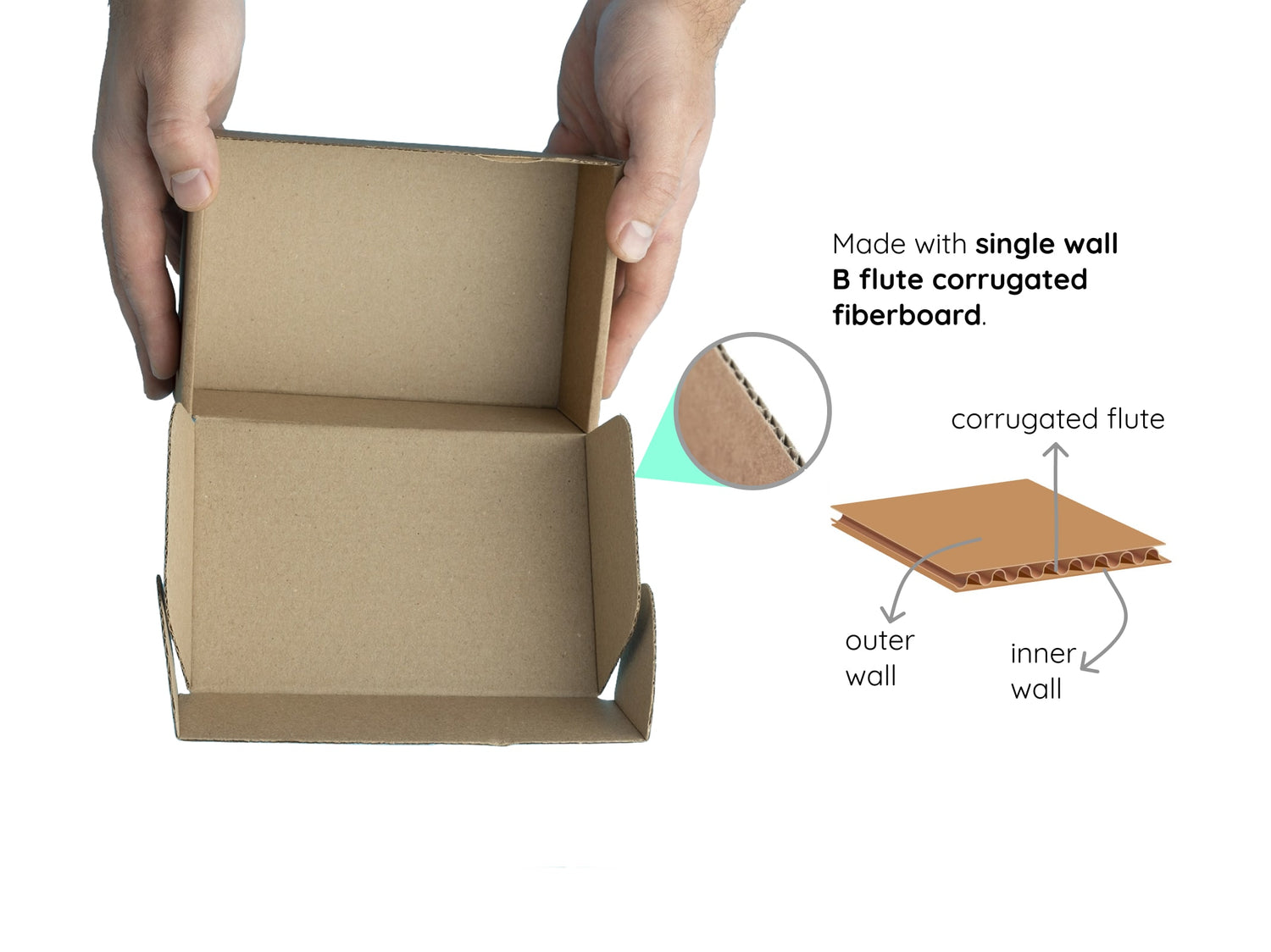 Mailer Box Material Details